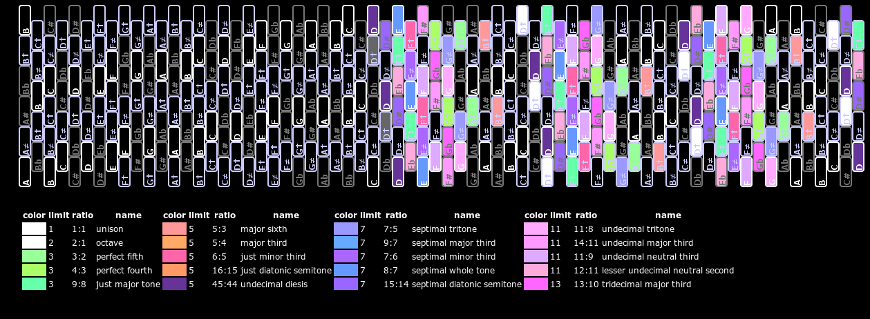 interval keyboard