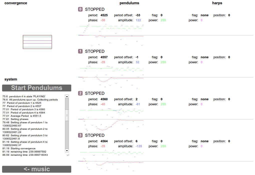 performance software