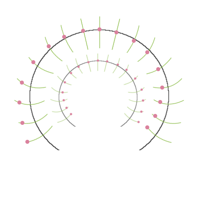 pendulum layouts